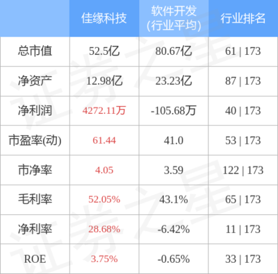 網絡技術服務 數字時代發展的引擎